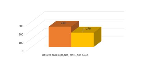 Тенденции развития радиорынка в будущем