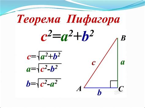 Теорема Пифагора для квадратов