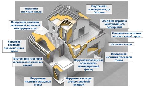 Теплоизоляция и сохранение температуры