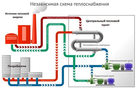 Теплообменник и отопление