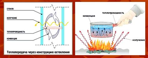 Теплопередача и коллекторы