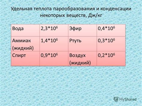 Теплота при прикосновении