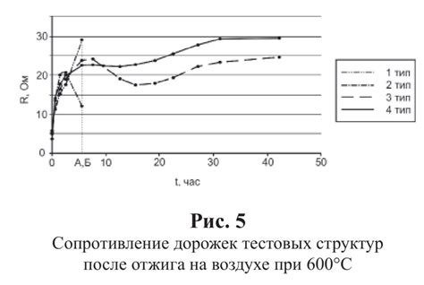 Термическая устойчивость