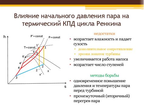 Термодинамические основы технологии