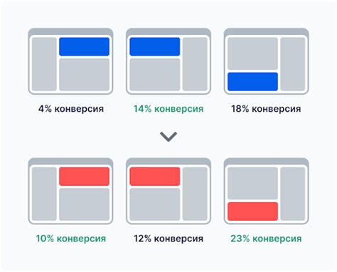 Тестирование в разных условиях