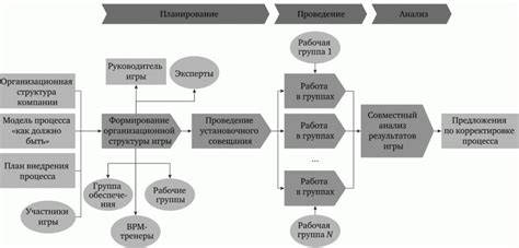 Тестирование измененных моделей