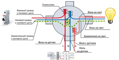 Тестирование и настройка подключения: