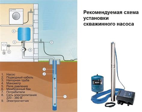 Тестирование и настройка системы после подключения скважины