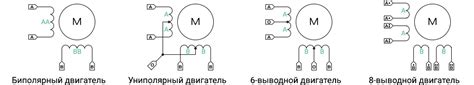 Тестирование и отладка работы шагового двигателя