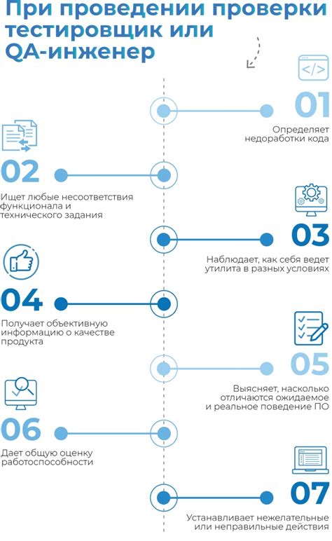 Тестирование и отладка фабрики перед запуском в работу