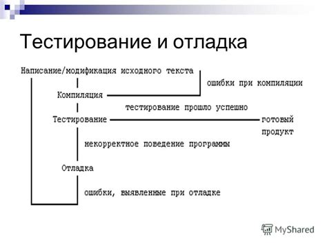 Тестирование и отладка функций