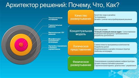 Тестирование модификации