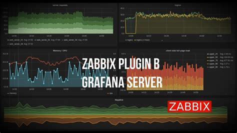 Тестирование работоспособности агента Zabbix