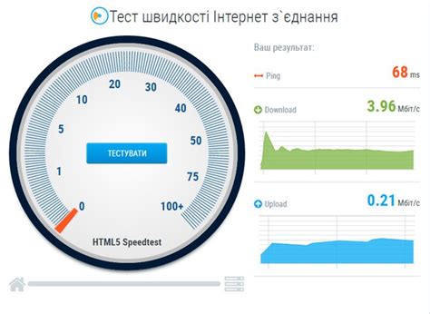 Тестирование скорости подключения