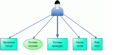 Тестирование с помощью программных средств