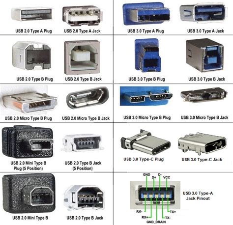 Тестирование USB-портов