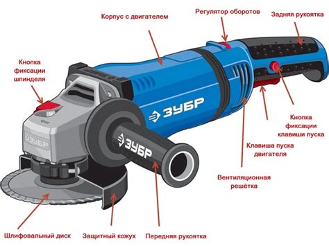 Техника безопасности при работе с прямой шлифовальной машинкой