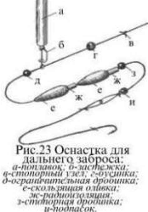 Техника броска блесны на спиннинг