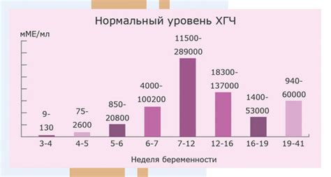 Техника выполнения ХГЧ в динамике