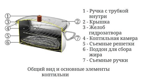 Техника копчения на газовой плите