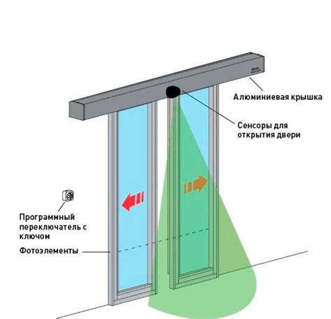 Техника открытия двери своими силами