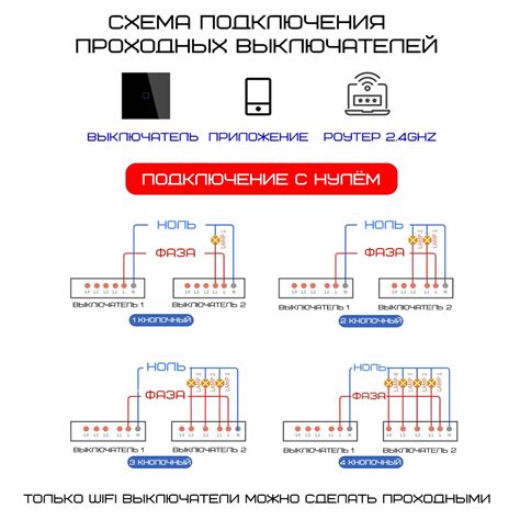 Техника подключения и настройки