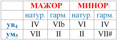 Техника построения тритонов