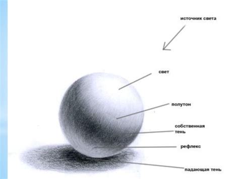 Техника рисования шара карандашом