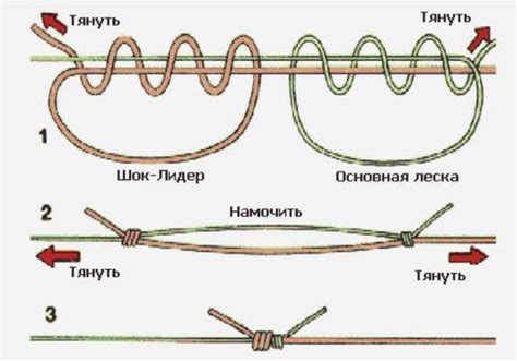 Техника связывания плетенки с флюрокарбоном