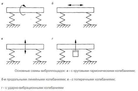 Техника скрутки и формования