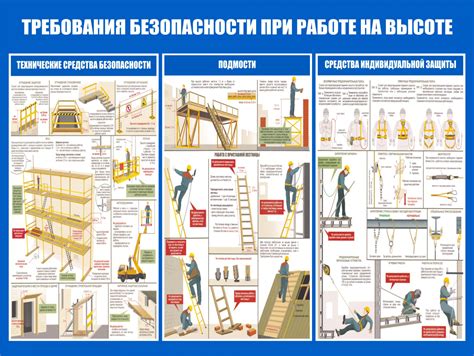 Техники безопасной выкопки