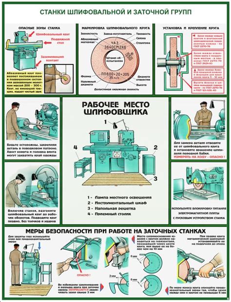 Техники безопасности при работе на заточном станке