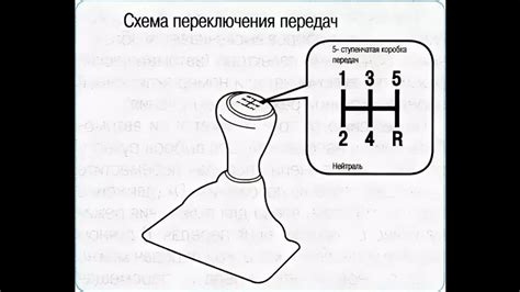 Техники включения передач на разных поверхностях