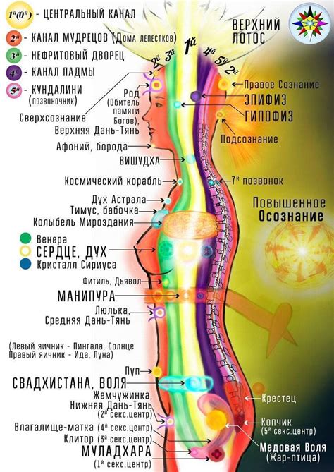 Техники для открытия чакры