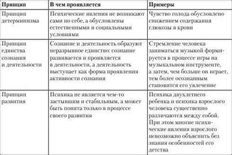 Техники и методы для улучшения мистификаторов