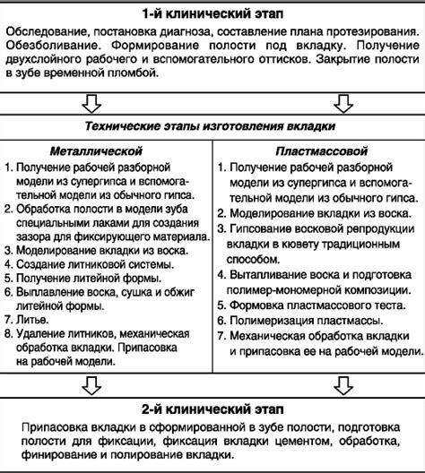 Техники и методы изготовления