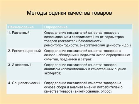 Техники и методы контроля качества обслуживания в магазине Пятерочка