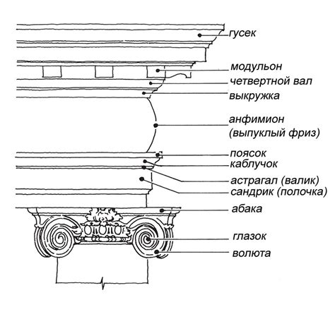 Техники построения ионической капители