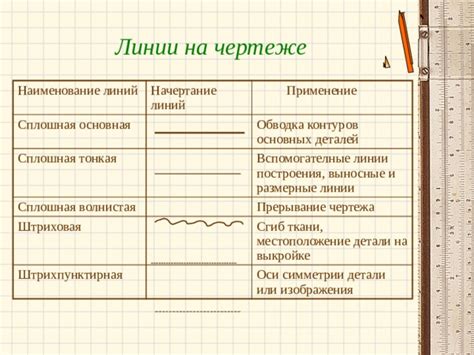 Техники построения основных контуров