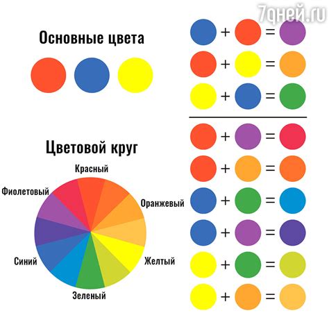 Техники смешивания пигментов для создания разных оттенков синего