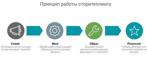 Техники создания зауженных подворотов