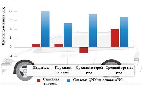 Техники шумоподавления в транспорте