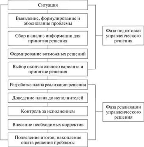 Техническая реализация ХПЮК: подготовка и настройка