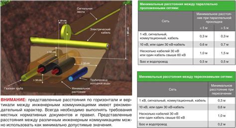 Технические аспекты переноса охранной зоны газопровода