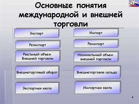 Технические аспекты торговли