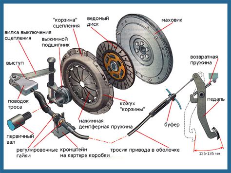 Технические моменты увеличения сцепления с дорогой