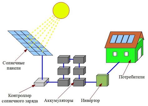 Технические особенности базы солнечной энергии