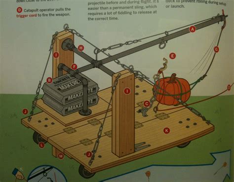 Технические особенности катапульты
