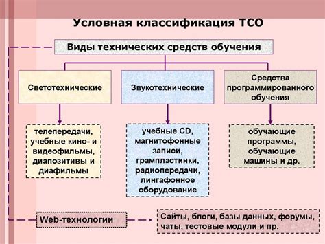 Технические средства против отражения