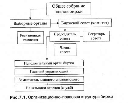 Технические требования к Членам Биржи